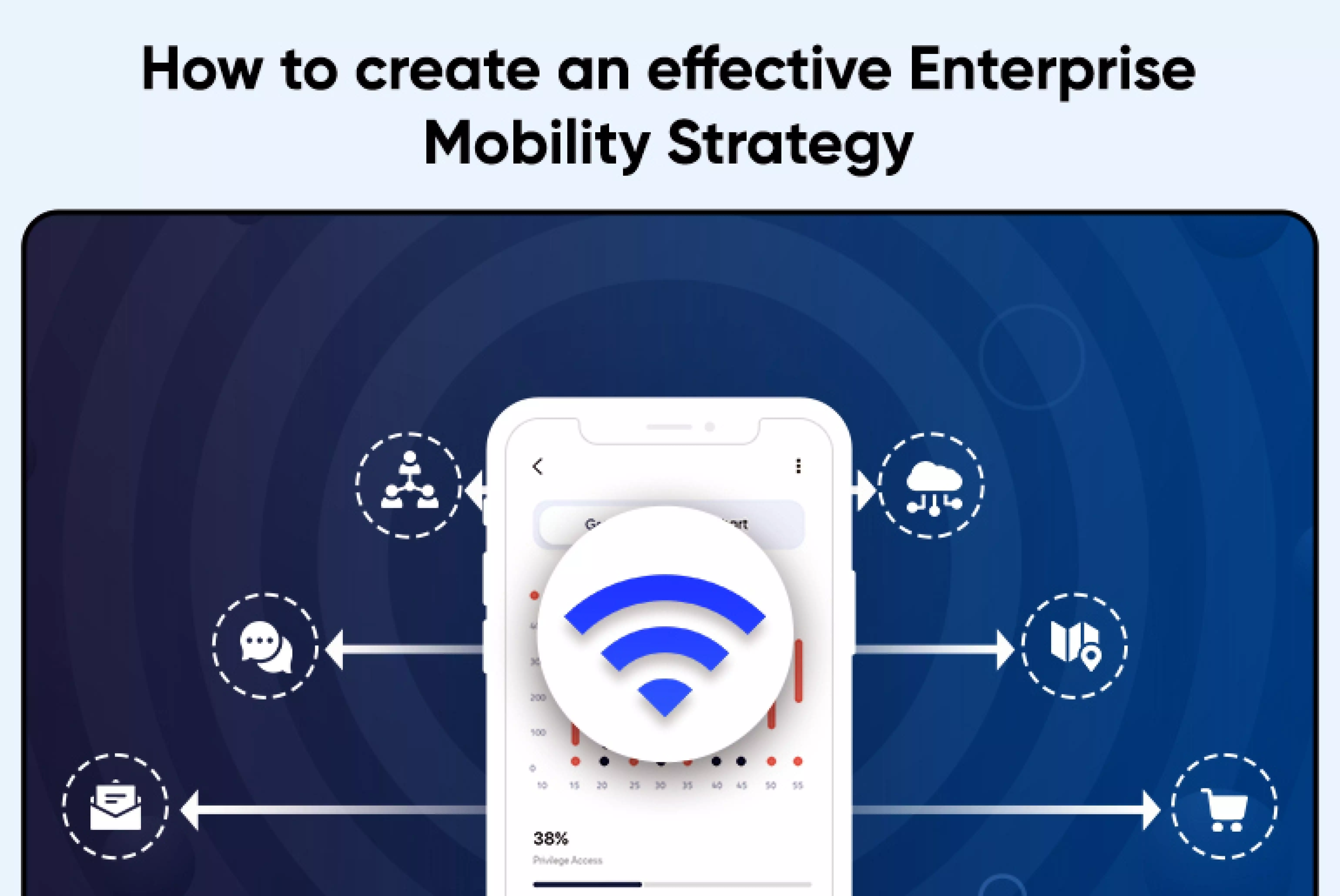 How To Develop An Enterprise Mobility Strategy_Thum